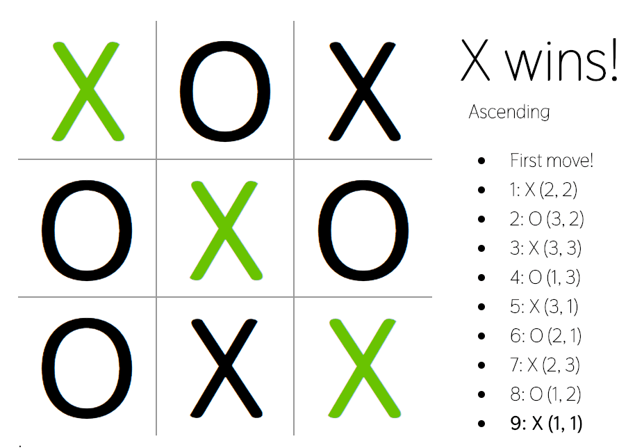 Tic-Tac-Toe: Building In React